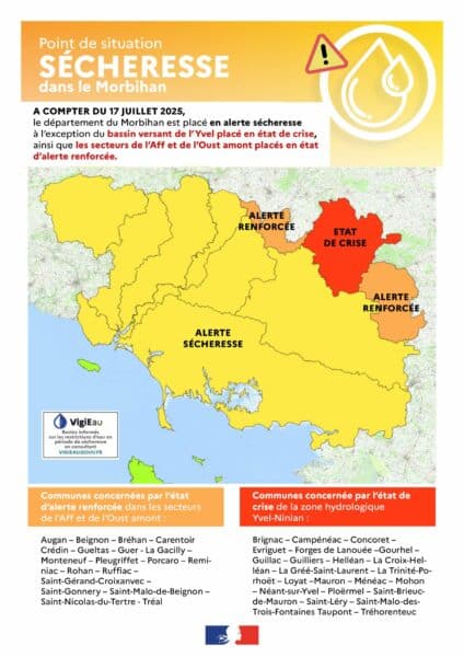 Point De Situation Sécheresse